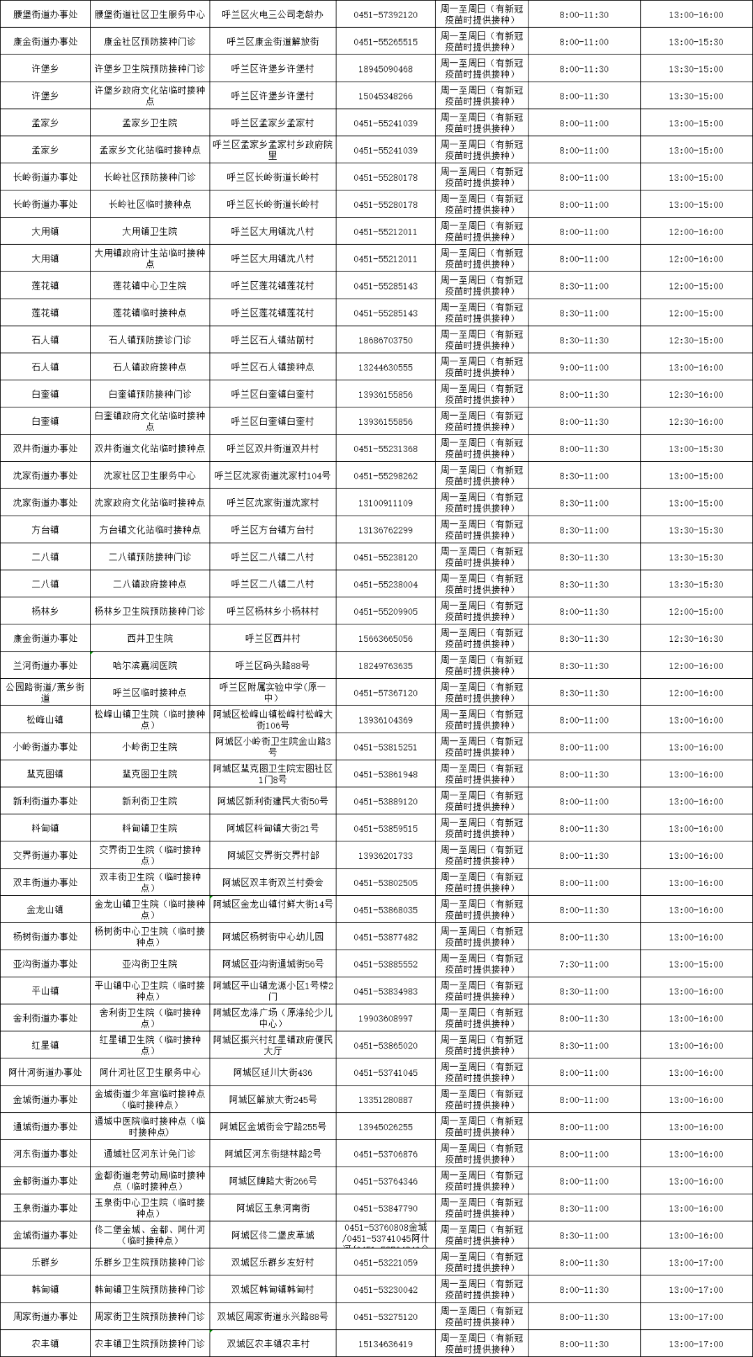 随州市最新副市长名单,随州市最新副市长名录揭晓