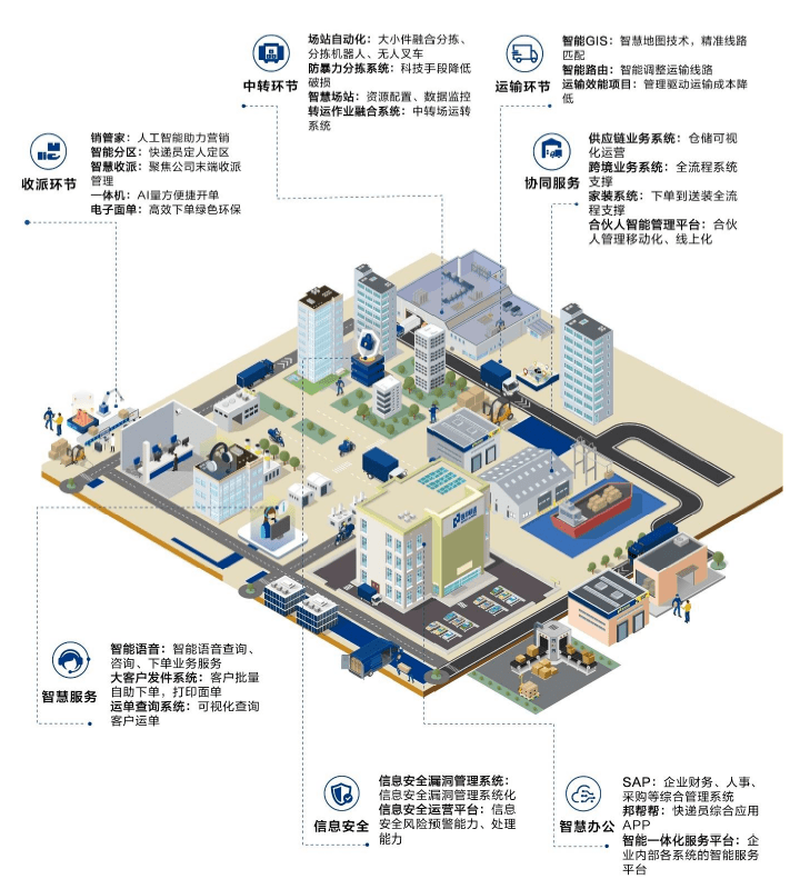 德邦的最新发展现状,德邦发展最新动态