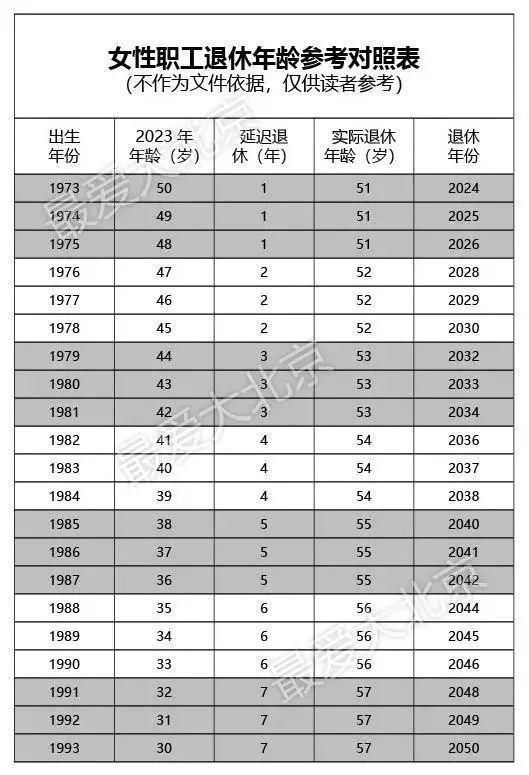 女工人延退的最新消息,女工延迟退休新动态