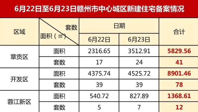 赣县最新房价,赣县房产市场最新动态