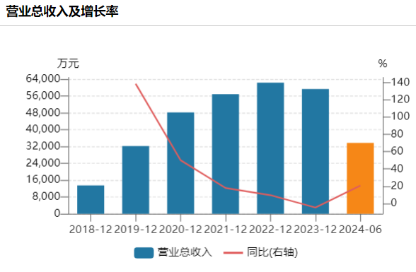 最新重组股,近期重组概念股