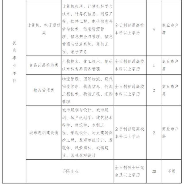 睢县最新招工,睢县最新用工信息