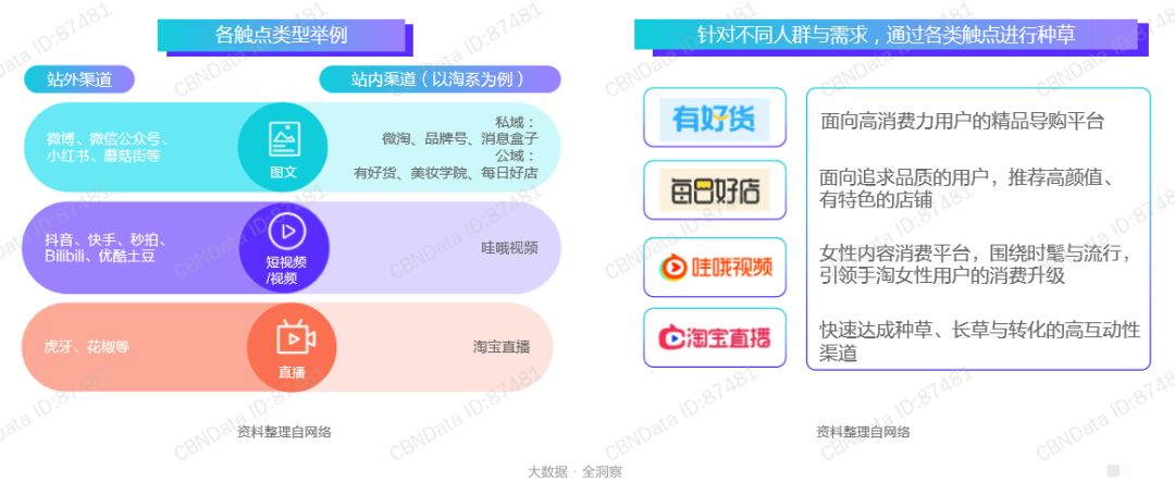 最新消费模式,崭新消费形态