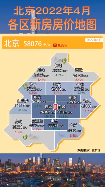 顺义房价2022最新价格,2022顺义区房产市场均价揭晓