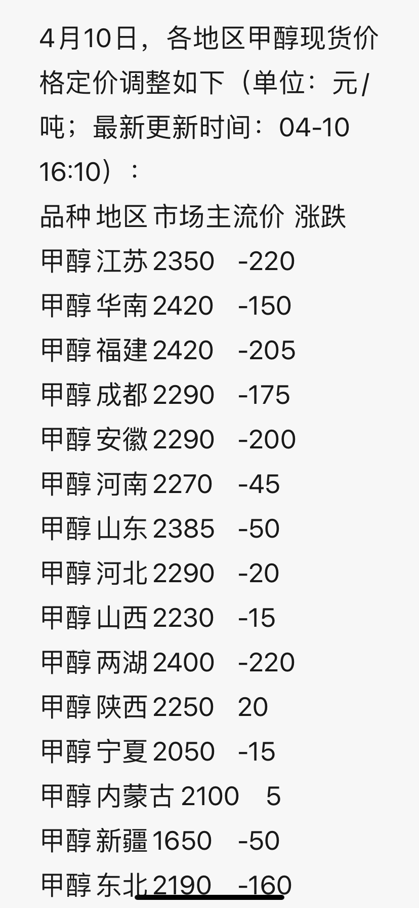 甲醇今日最新报价官方,甲醇最新官方报价公布