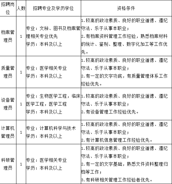 宁波医院最新招聘检验,宁波医疗机构最新招录检验岗位