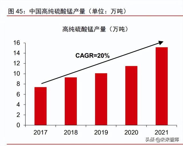 电解锰最新报价,锰电解最新行情