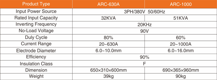 arc520最新进展,arc520最新动态揭晓