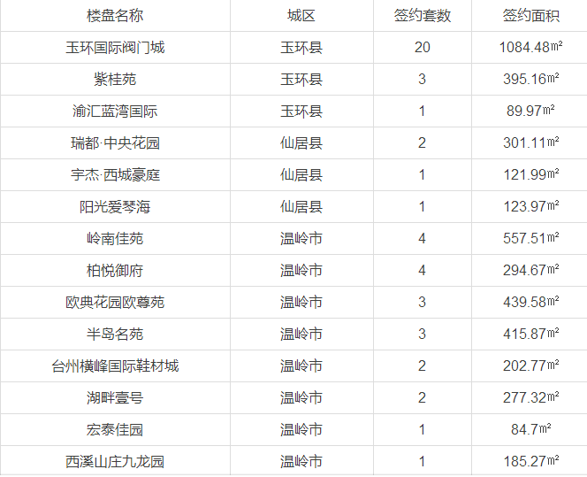 椒江最新房价,椒江楼市最新价格揭晓