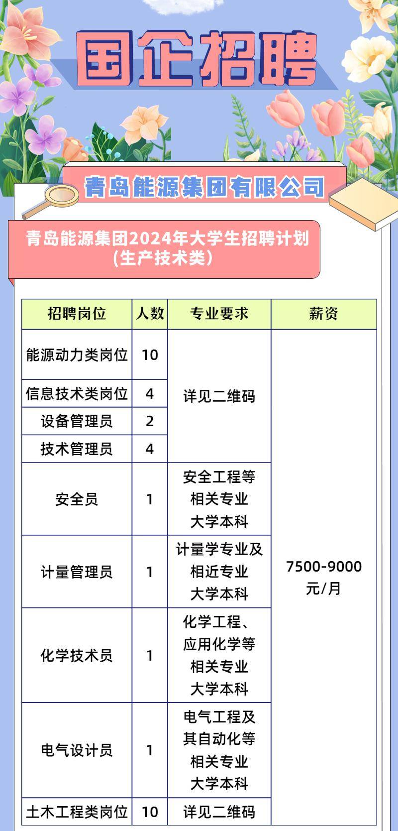 曹妃甸国企最新招聘,曹妃甸国企招聘信息发布