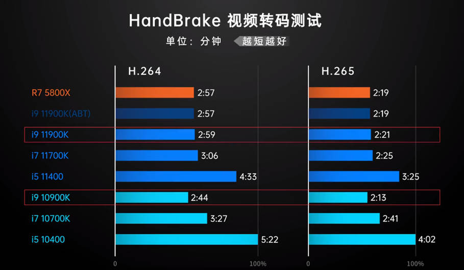 最新i5处理器是几代了,i5最新处理器已升级至第几代？