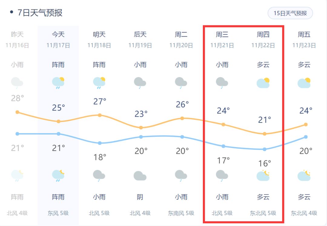 北海最新天气,北海实时气象预报