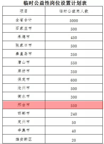 北仑最新临时工招聘,北仑近期临时职位招募