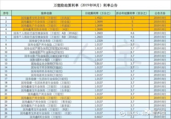 中国人寿最新结算利率,中国人寿最新收益率揭晓