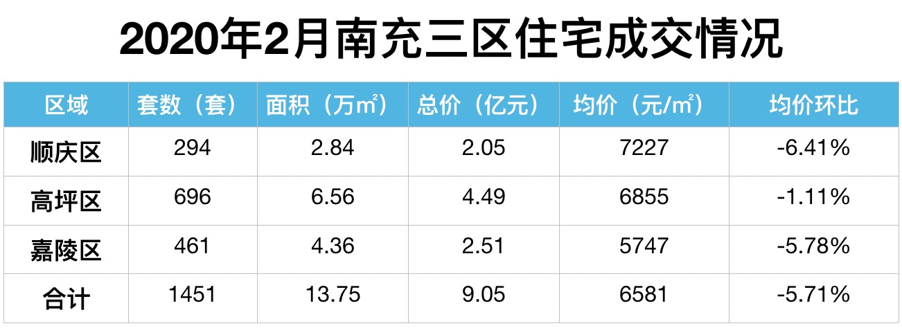 西充最新房价,西充近期楼市价格