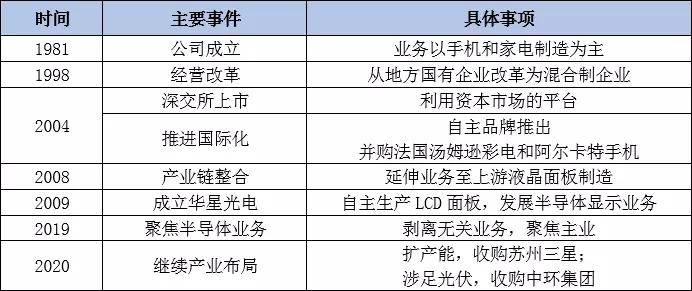 澳门一码一肖100准吗,朴素解答解释现象_未来版E67.81