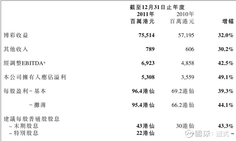 最准一肖一码100%澳门,数据整合策略解析_激励型F85.379