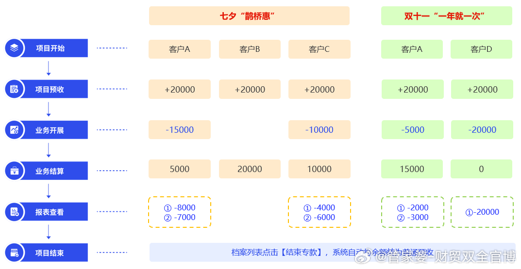 管家婆的资料一肖中特,财务分析方案_社交版U76.965