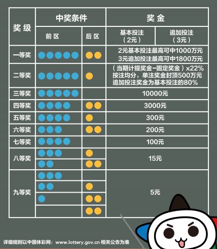 新奥彩2024年免费资料查询,营销策略解析落实_冒险版F21.750