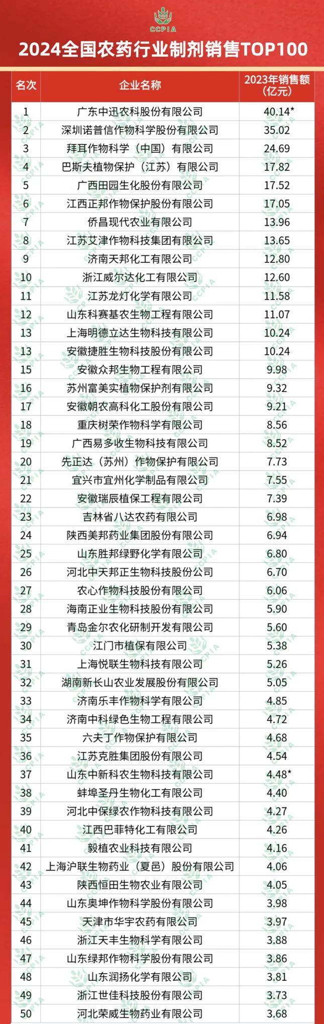 澳门王中王100%的资料2024,前沿技术解析落实_媒体款C11.57