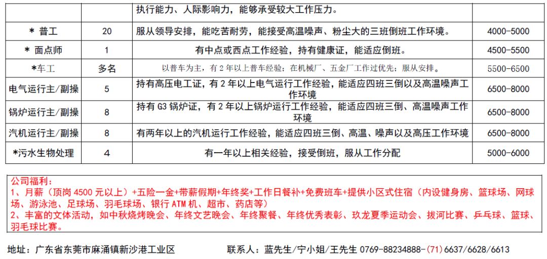 潮南区最新电工招聘,潮南地区电工职位招聘信息