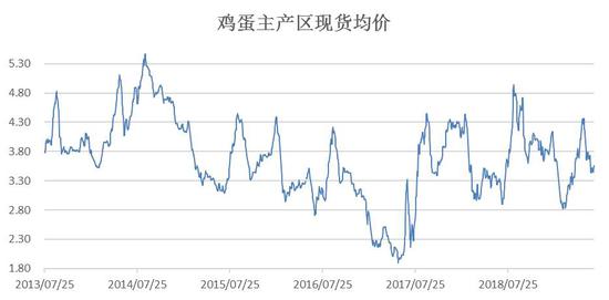 西安最新鸡蛋价格走势,西安鸡蛋价格动态分析