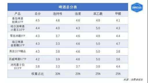 最新啤酒国标,最新啤酒国家标准