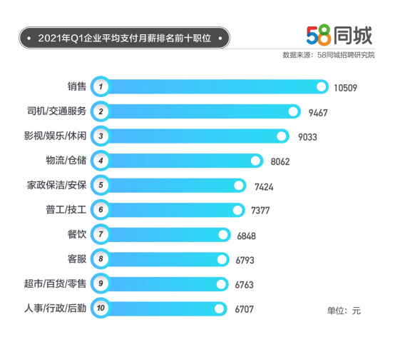 儋州人才网最新招聘信息,儋州人才市场新鲜职位资讯