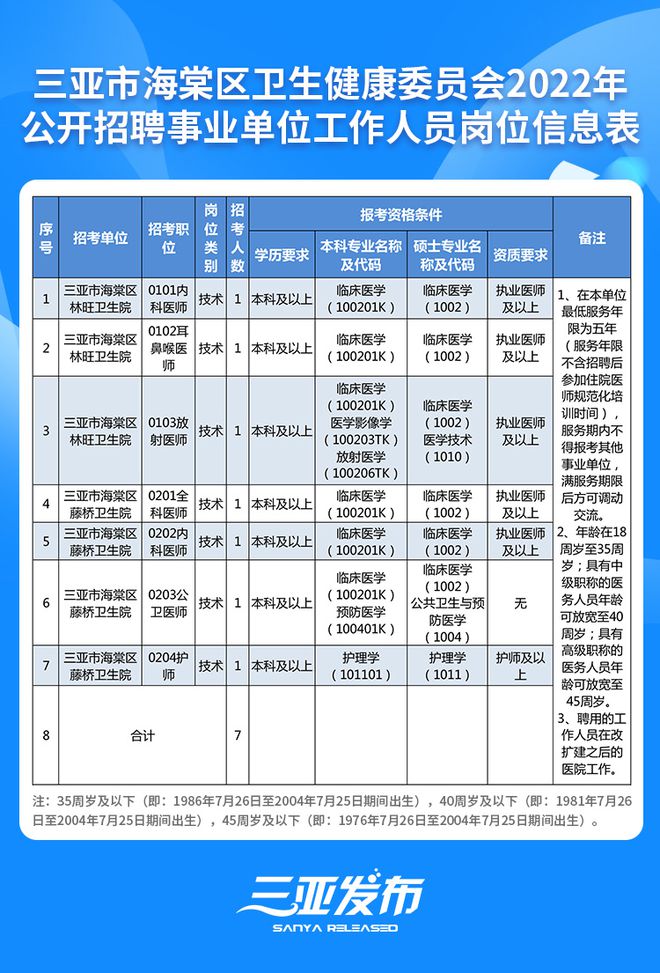 三亚海棠湾最新招聘,三亚海棠湾招聘信息发布