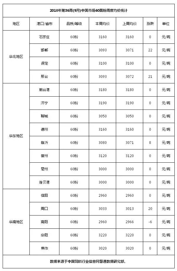 2017年麸皮最新价格,2017年麸皮市场报价动态