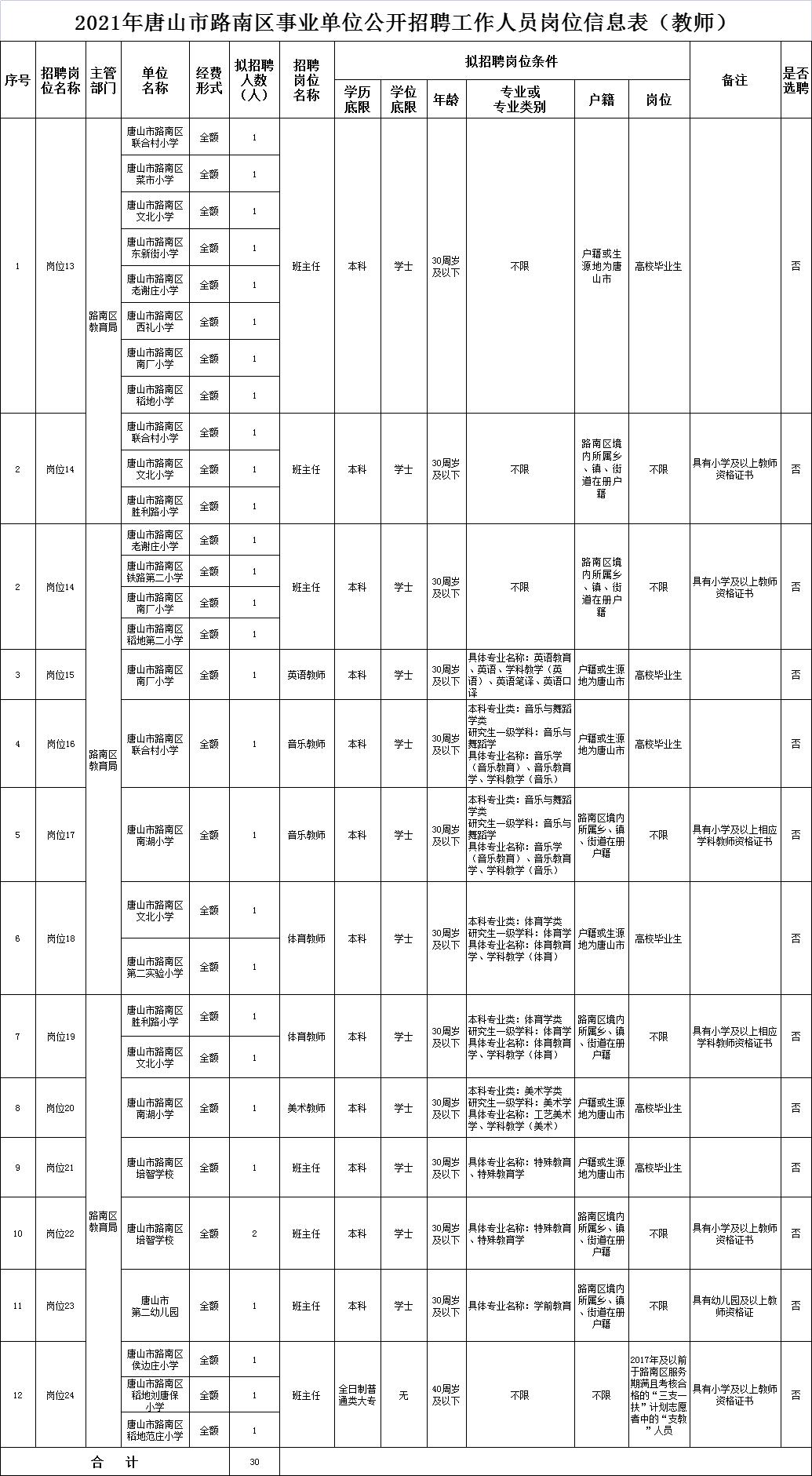 涿州企业最新招聘,涿州企业招聘信息更新