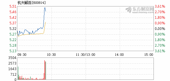 杭州解百最新消息新闻