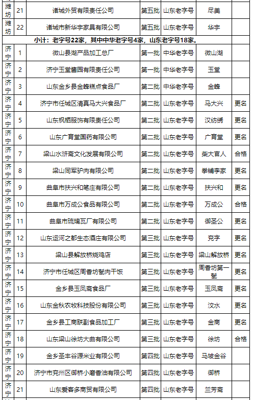 山东最新关闭煤矿名单,山东最新公布煤矿停业名录