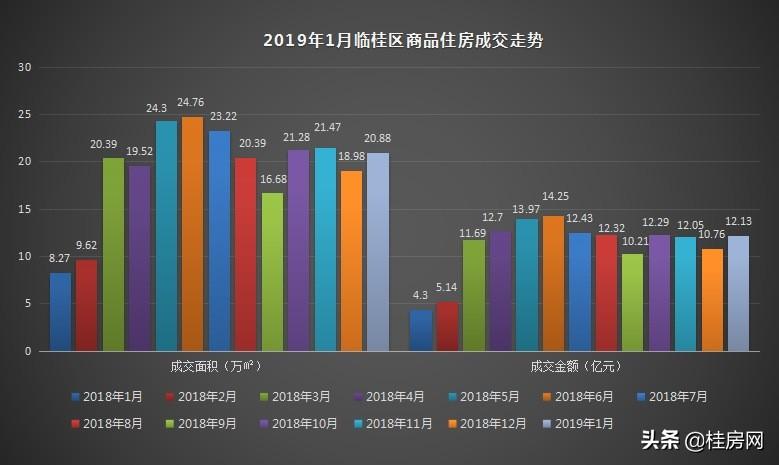 临桂房价又降了最新,“桂林临桂区房价新调整”