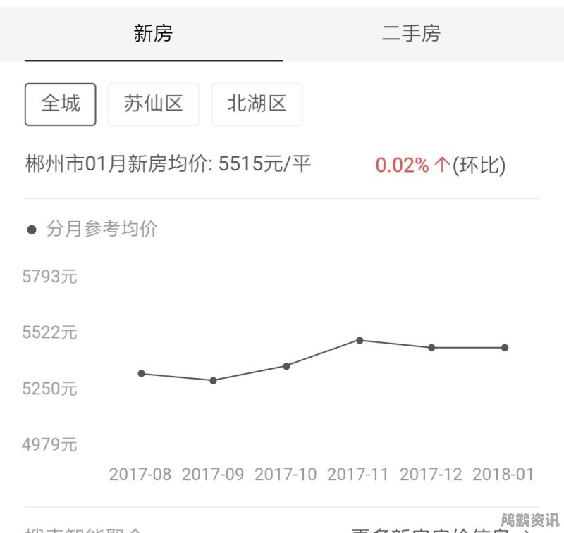 湖南郴州房价走势最新消息,郴州房价动态速递