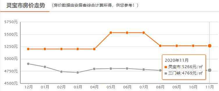 灵宝楼盘最新房价,灵宝楼盘近期售价一览