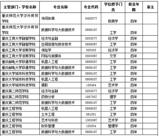 重庆2017高考最新消息,“2017年重庆高考最新资讯”