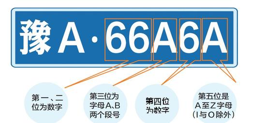 郑州最新车牌号段,郑州最新车牌资源揭晓