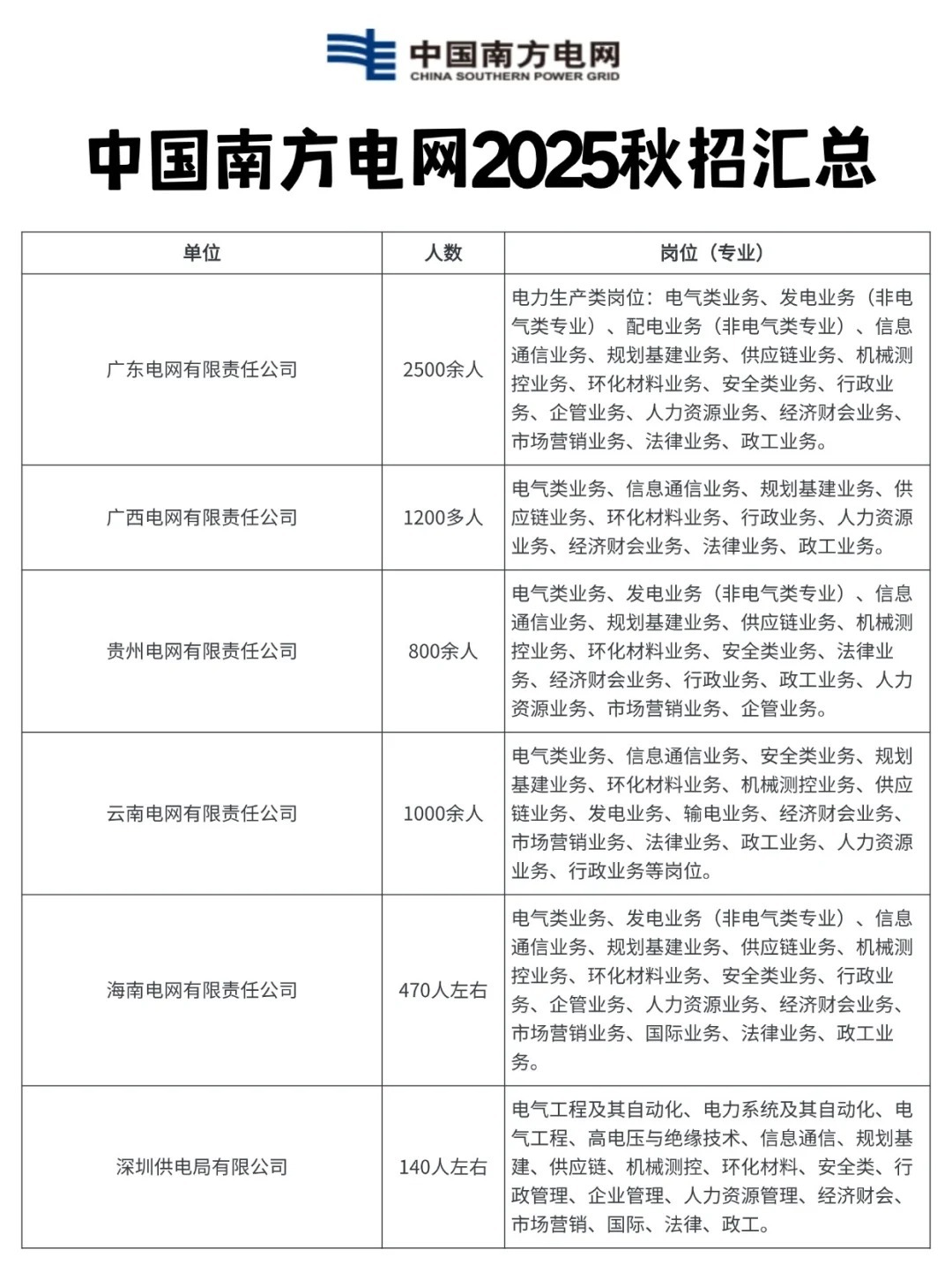 南充电工最新招聘,南方电工招聘信息