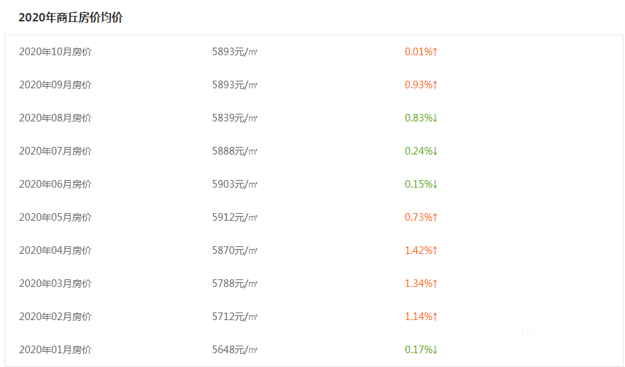 商丘市房价最新楼盘价格