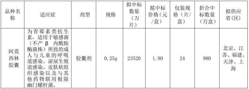 海正药业最新消息新闻,海正药业最新资讯速递