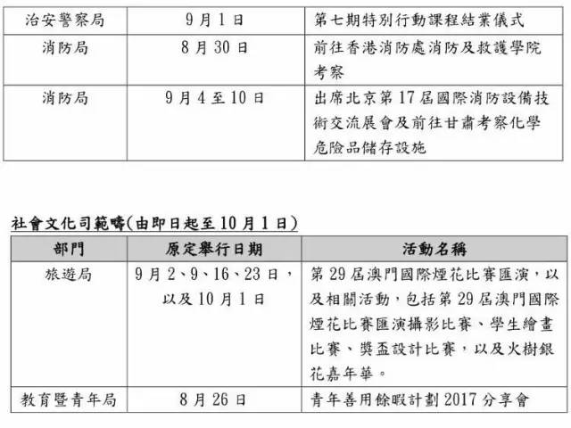 4949澳门免费资料大全阳消有哪些,实地解答解释定义_专属制Q9.813