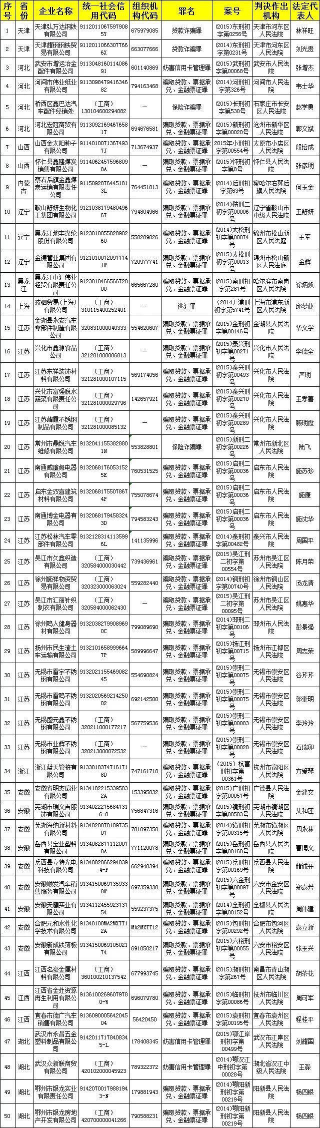 最新非法金融平台名单,“近期曝光的非法金融服务平台清单”