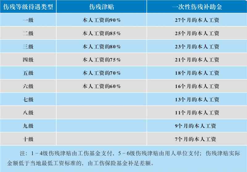 最新工伤赔偿条例,最新工伤赔偿政策解读