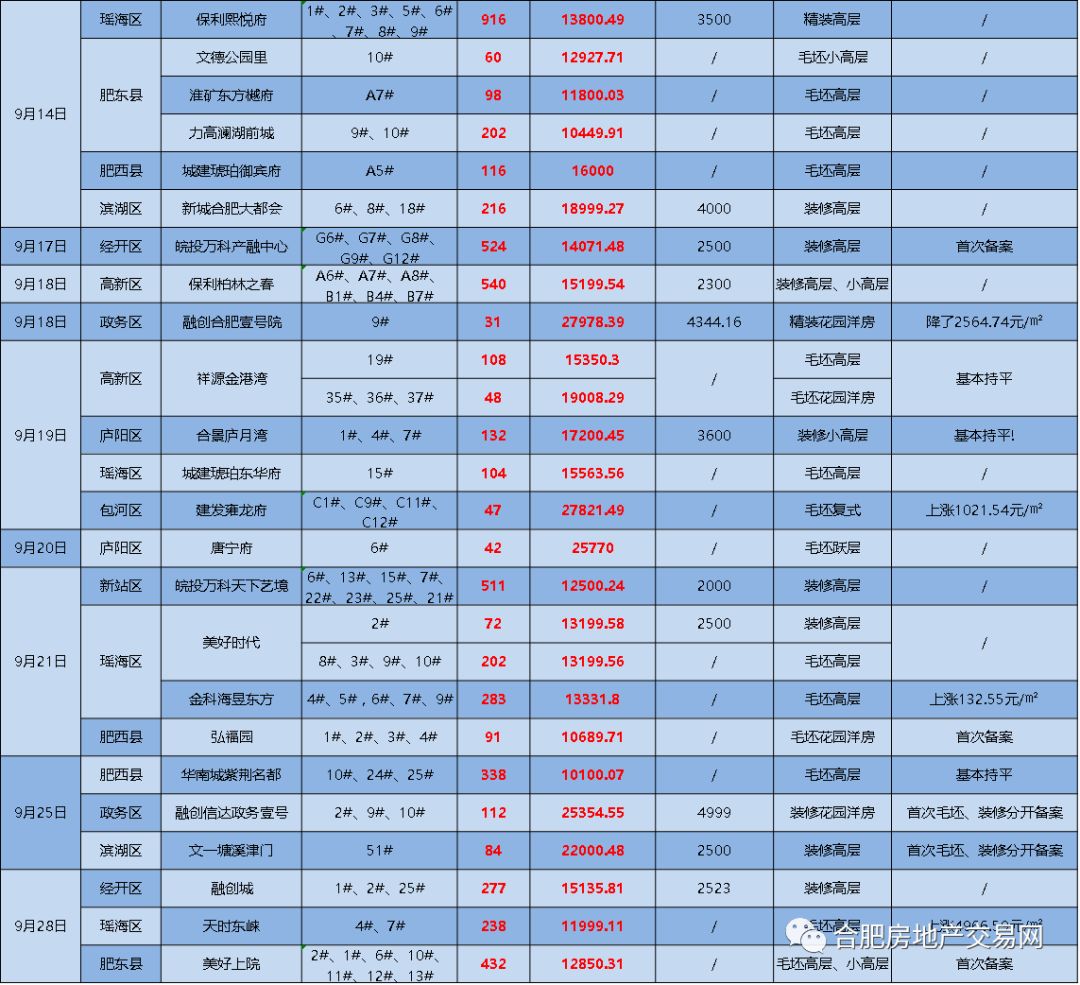 合肥大兴新居最新消息,合肥大兴新居最新动态