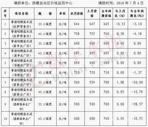 拉萨水泥最新价格,拉萨水泥市场价动态