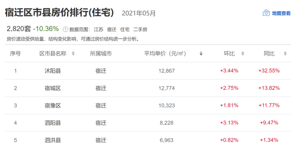 南通楼市最新房价走势,南通房价最新动态分析