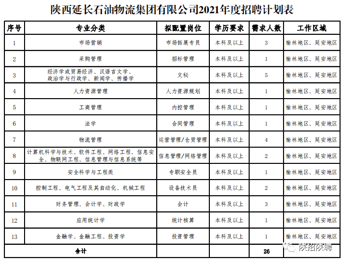 陕西石油最新招聘,“陕西石油最新职位招募”