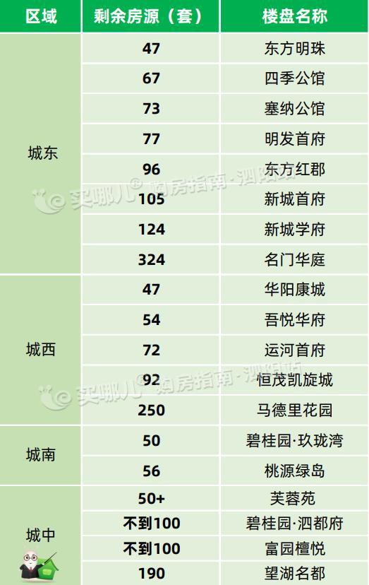 江苏泗阳房价最新楼盘,泗阳最新房价楼盘动态