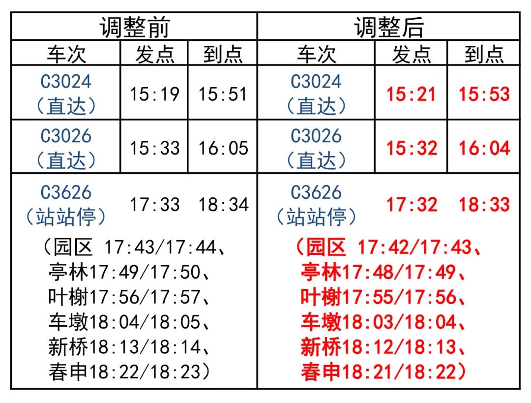 金山卫一路最新时刻表,金山卫实时线路时刻更新